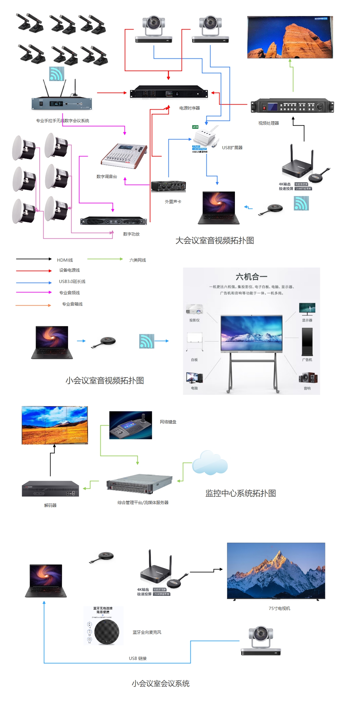 1779267054.jpg 会议室音视频拓扑图.jpg